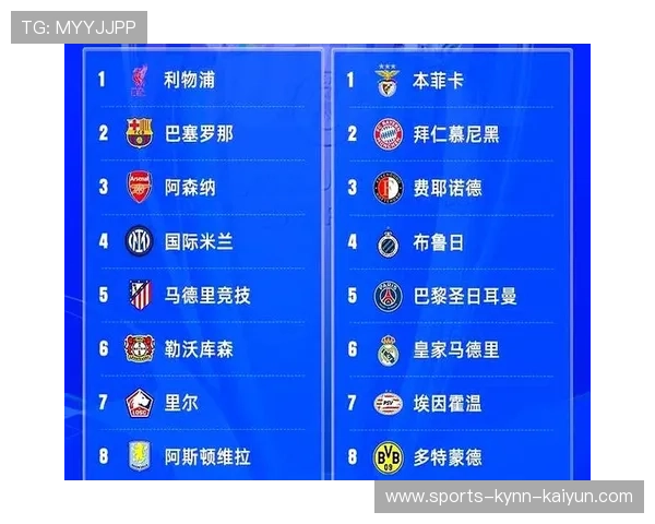 欧冠抽签四强结果揭晓及体育竞技影响分析