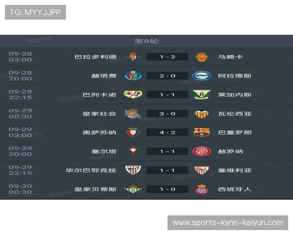 西甲第8轮比赛积分榜名次与变化